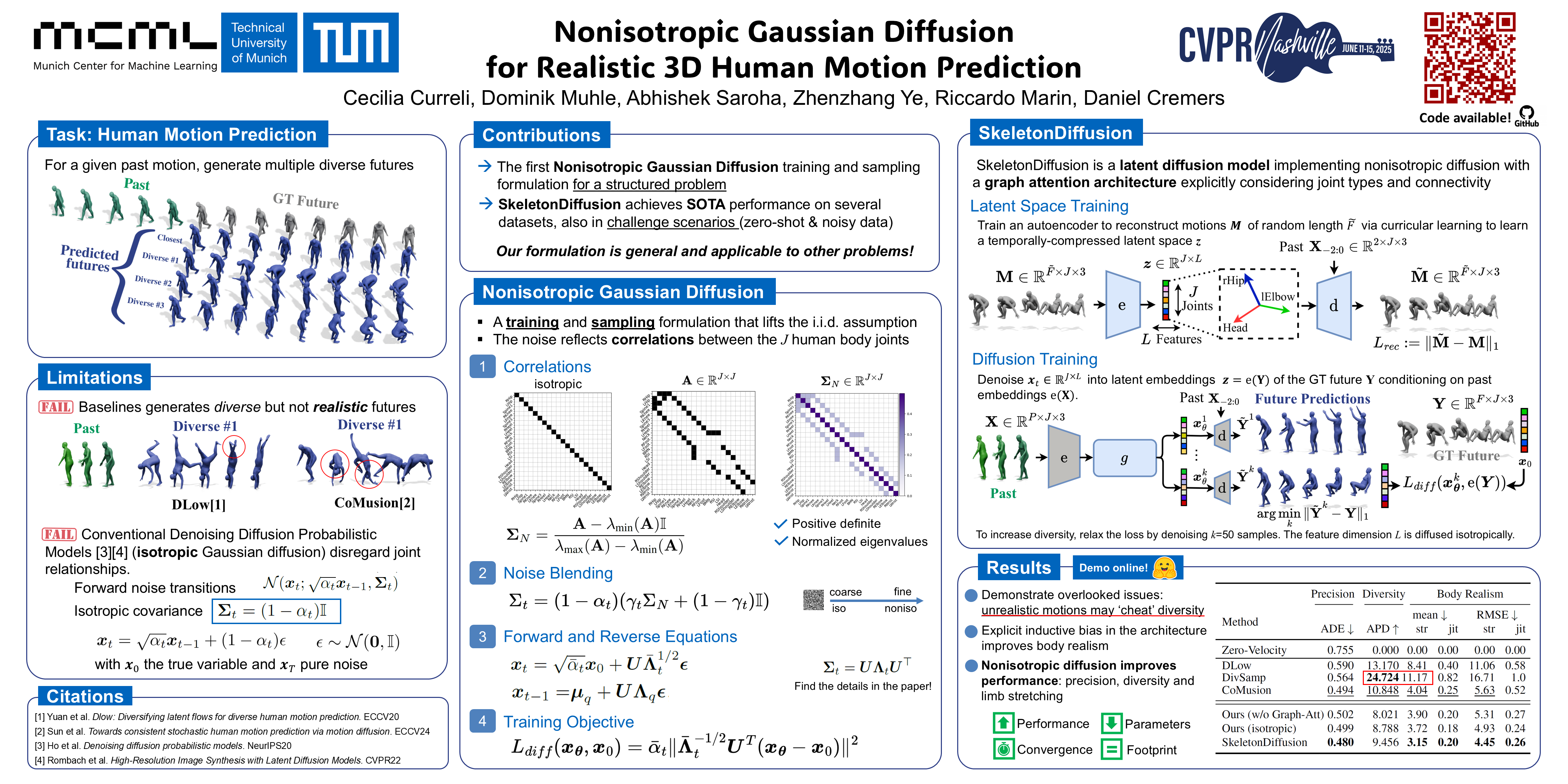 CVPR Poster Nonisotropic Gaussian Diffusion for Realistic 3D Human